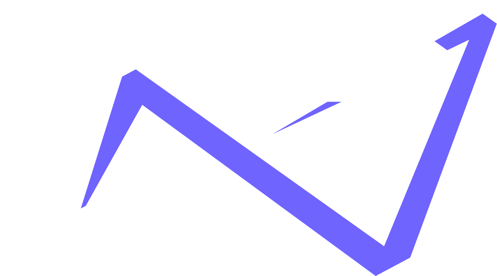 Level
